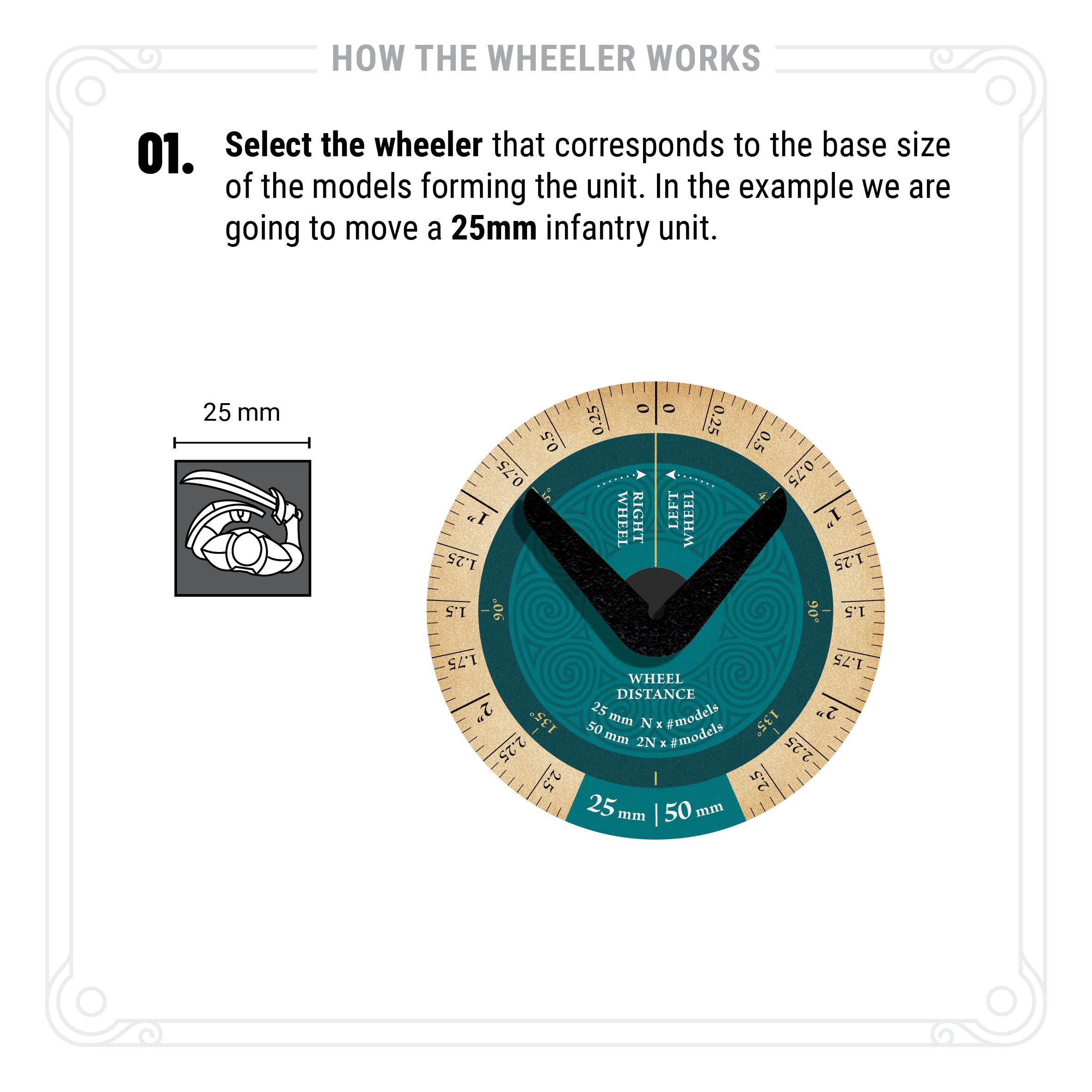 The Wheeler. Wheel template for square based miniature wargames like Warhammer The Old World.