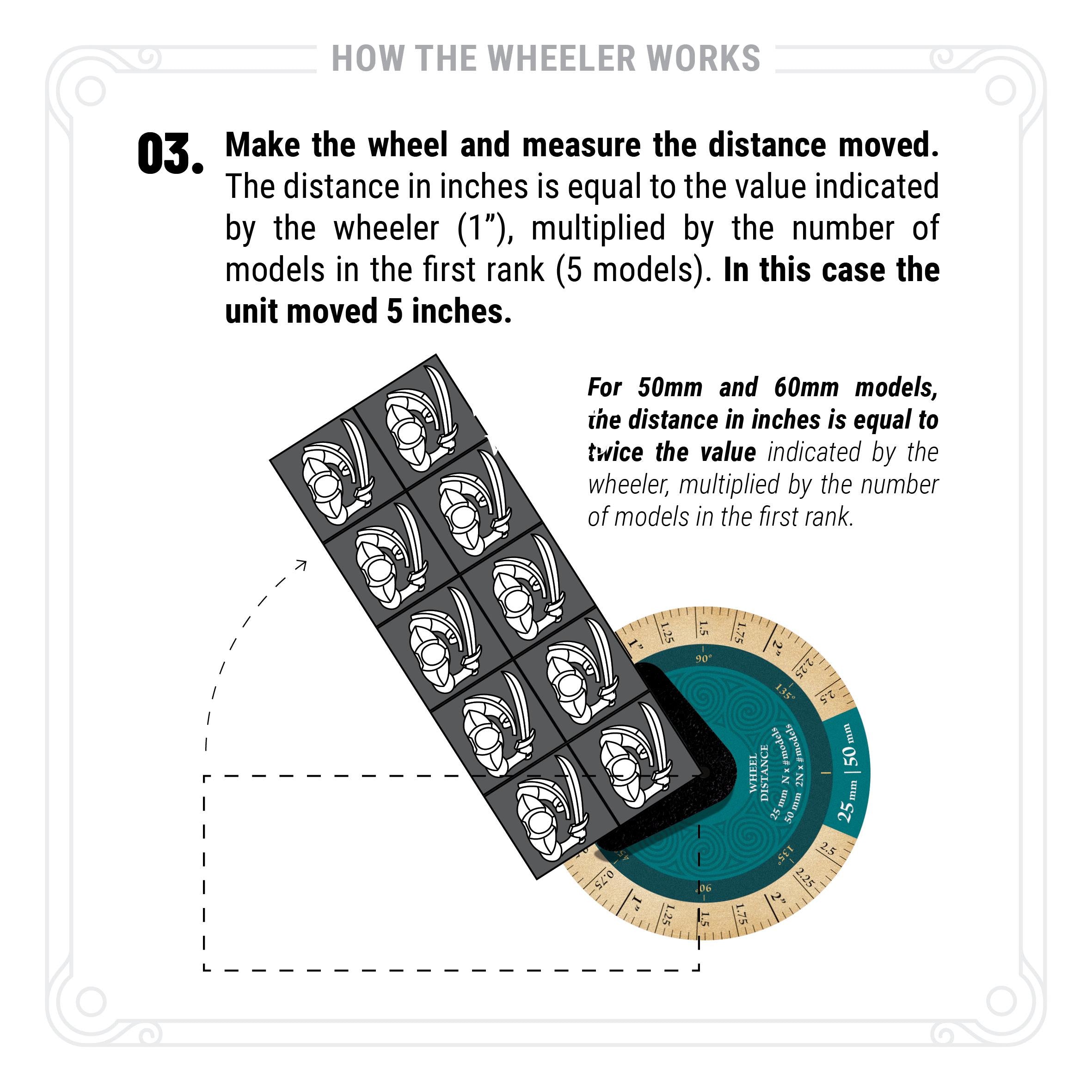 The Wheeler. Wheel template for square based miniature wargames like Warhammer The Old World.